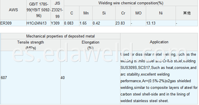 Stainless Steel Welding Wire ER309